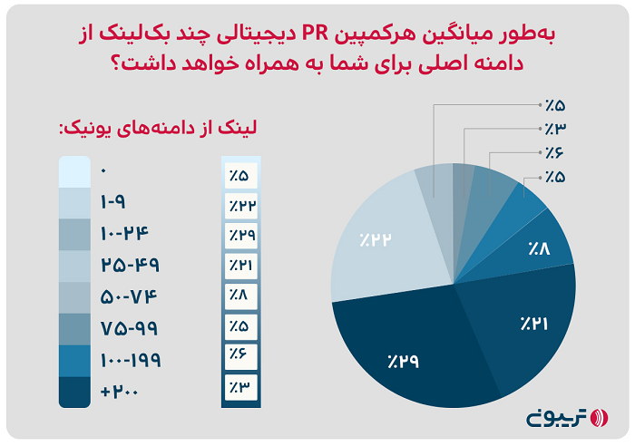 سئو خارجی سایت 