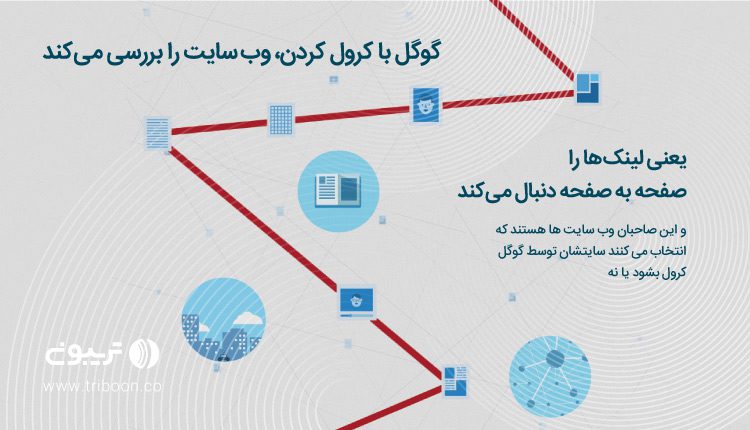 تاثیر لینک سازی داخلی در سئو 