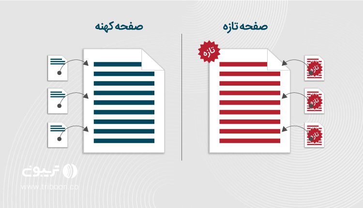 اهمیت لینک سازی داخلی