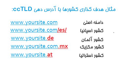 دامنه سطح بالا با کد کشور (ccTLDs)