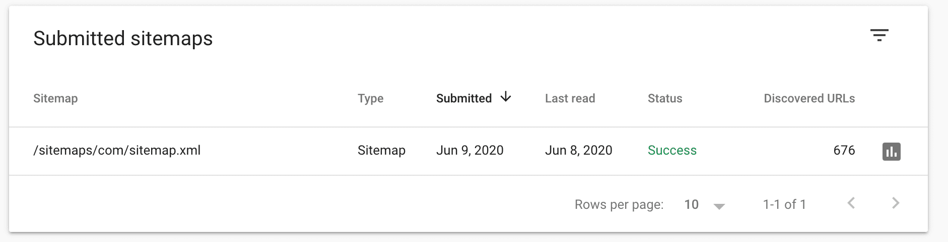 ثبت sitemap در گوگل