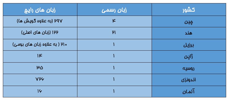 زبان کشور مخاطب را درست بشناسید