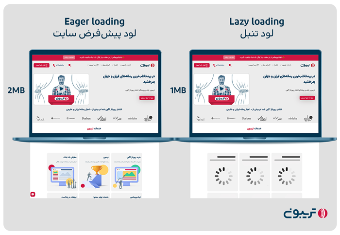 استفاده از Lazy Load برای سئو تصاویر سایت