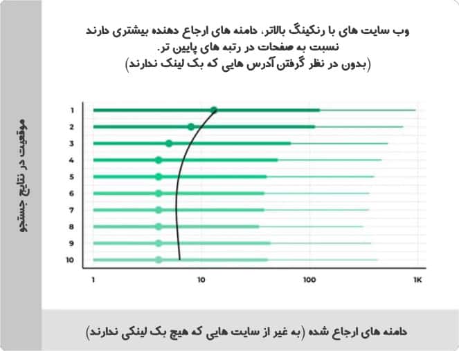سئوی آف پیج