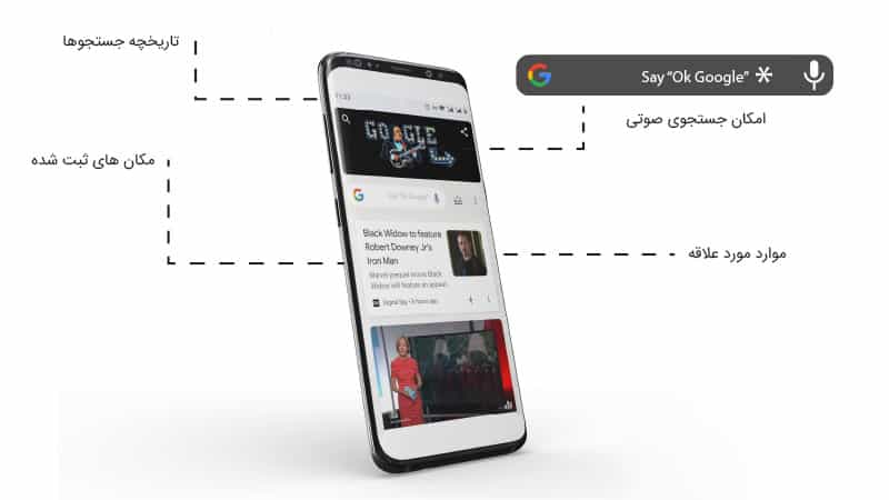 تکنیک سئو پیشرفته
