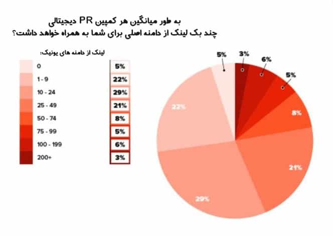 سئو خارجی سایت 