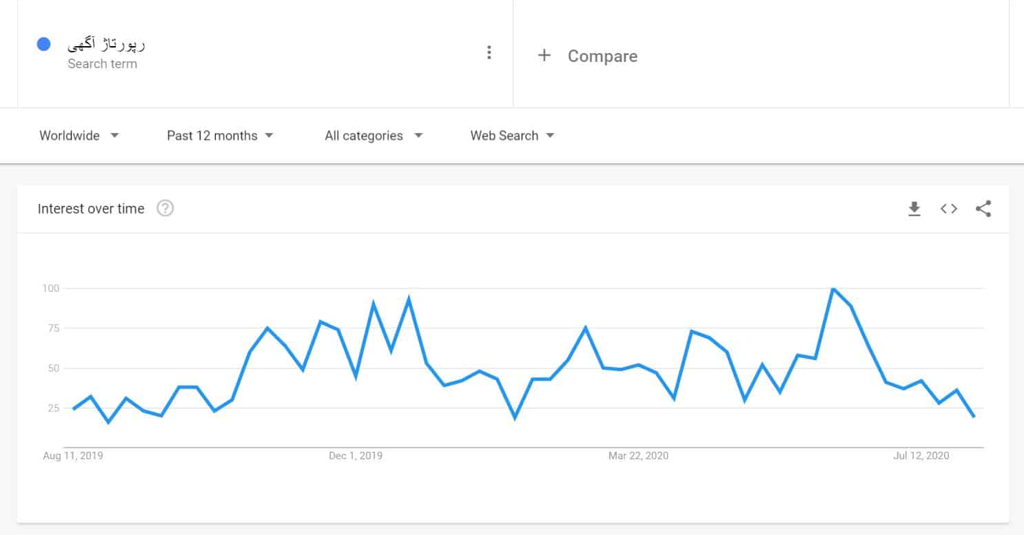 off page seo