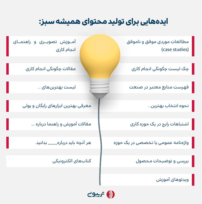 ایده‌های تولید محتوای همیشه سبز