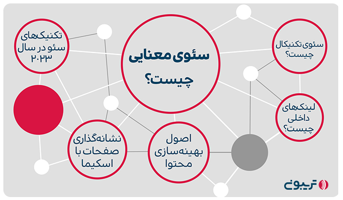 بهینه‌سازی محتوای سایت برای سئوی معنایی