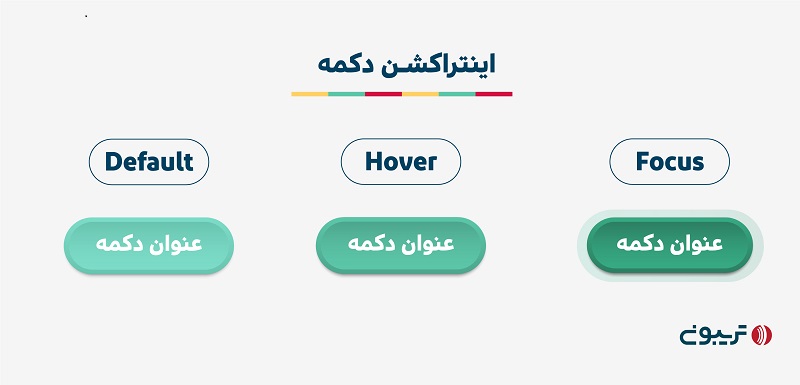 اینتراکشن دکمه کال تو اکشن