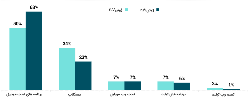 چند اشتباه رایج در طراحی سایت