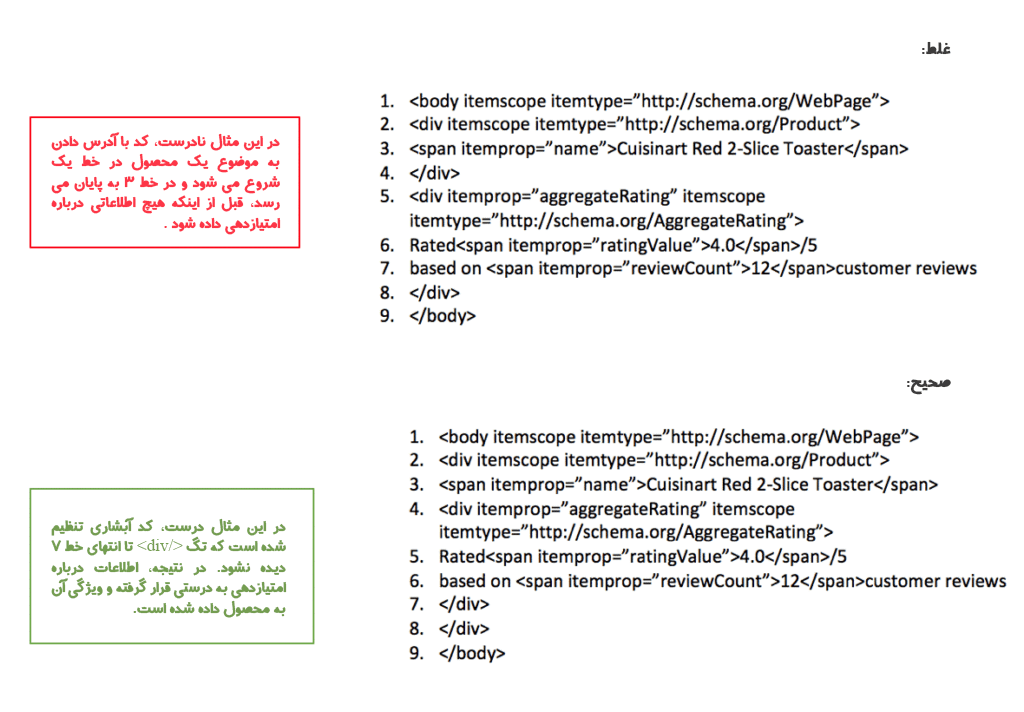 عدم نمایش ریچ اسنیپت‌ها