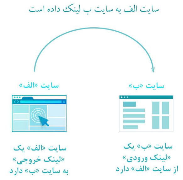 بک لینک (BackLink) چیست؟