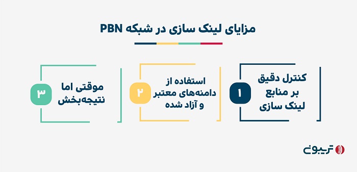 مزایا لینک سازی pbn