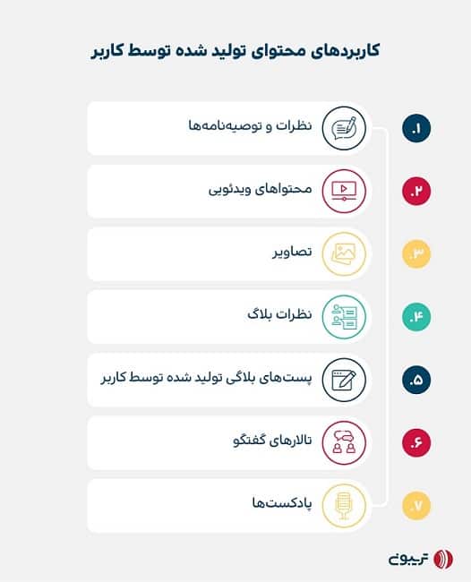 کاربرد محتوای تولید شده توسط کاربر