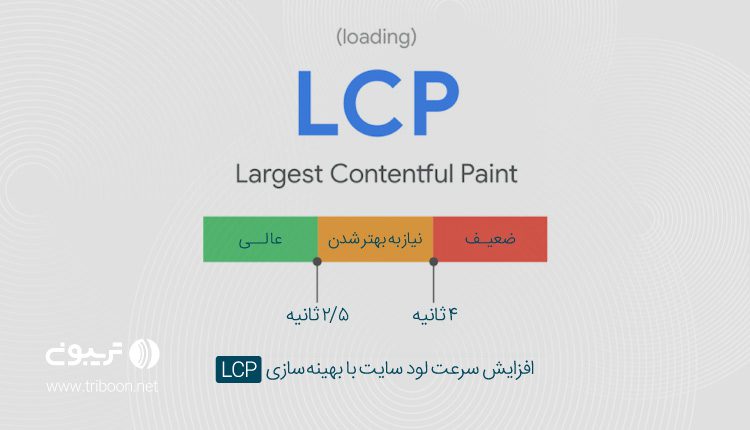 روشهای بهبود LCP در Core Web Vitals