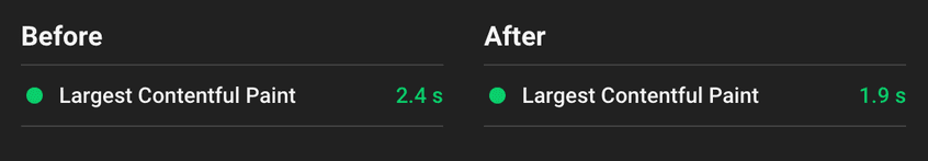 بهبود LCP قبل و بعد از پیش-رندر کردن