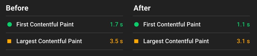 بهبود LCP قبل و بعد از اینلاین کردن CSS