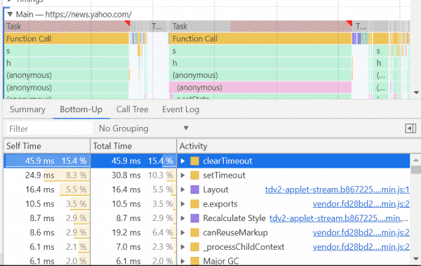 مشاهده TTI در chrome dev tools