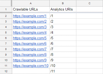 اکسپورت گرفتن از تمامی url های سایت در گوگل آنالیتیکس