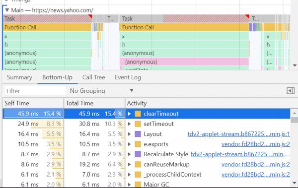 نحوه بررسی تاثیر منفی تسک ها بر TBT در devtools