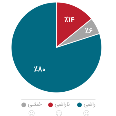 رضایت مشتریان رضایت مشتریان