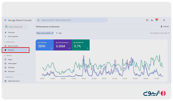 بررسی عملکرد گوگل دیسکاور در سرچ کنسول
