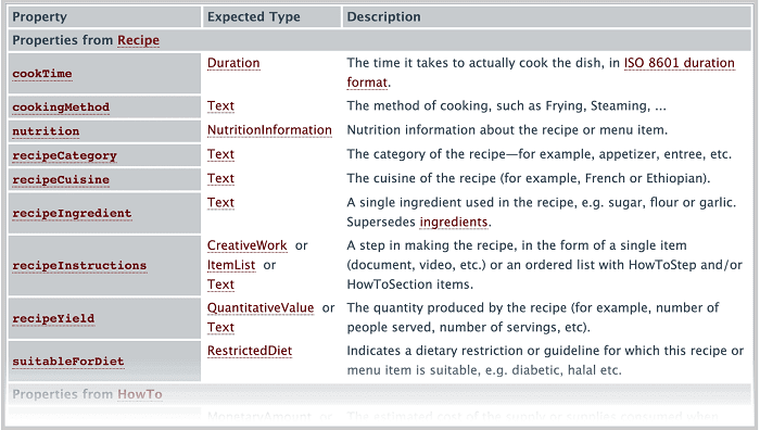 نحوه استفاده از schema