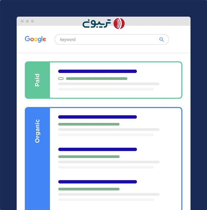 تعریف serp در اصطلاحات سئو