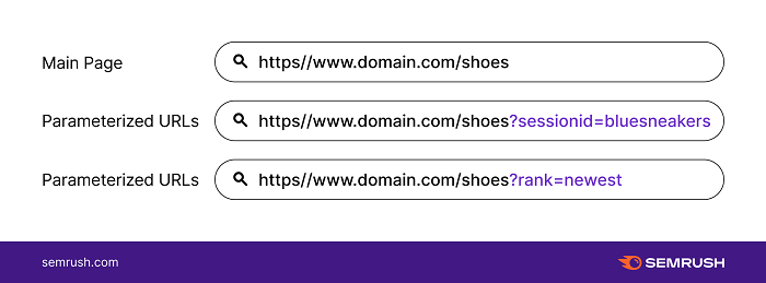 چطور از URL Parameters استفاده کنیم؟ (با ذکر مثال)