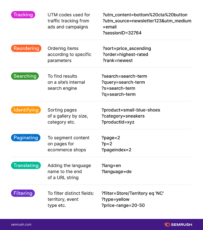 مثالهایی از URL Parameters