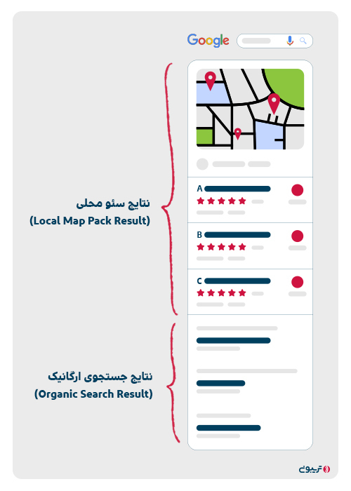 Local Pack چیست؟