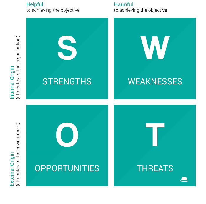 استفاده از ماتریس swot در سئو