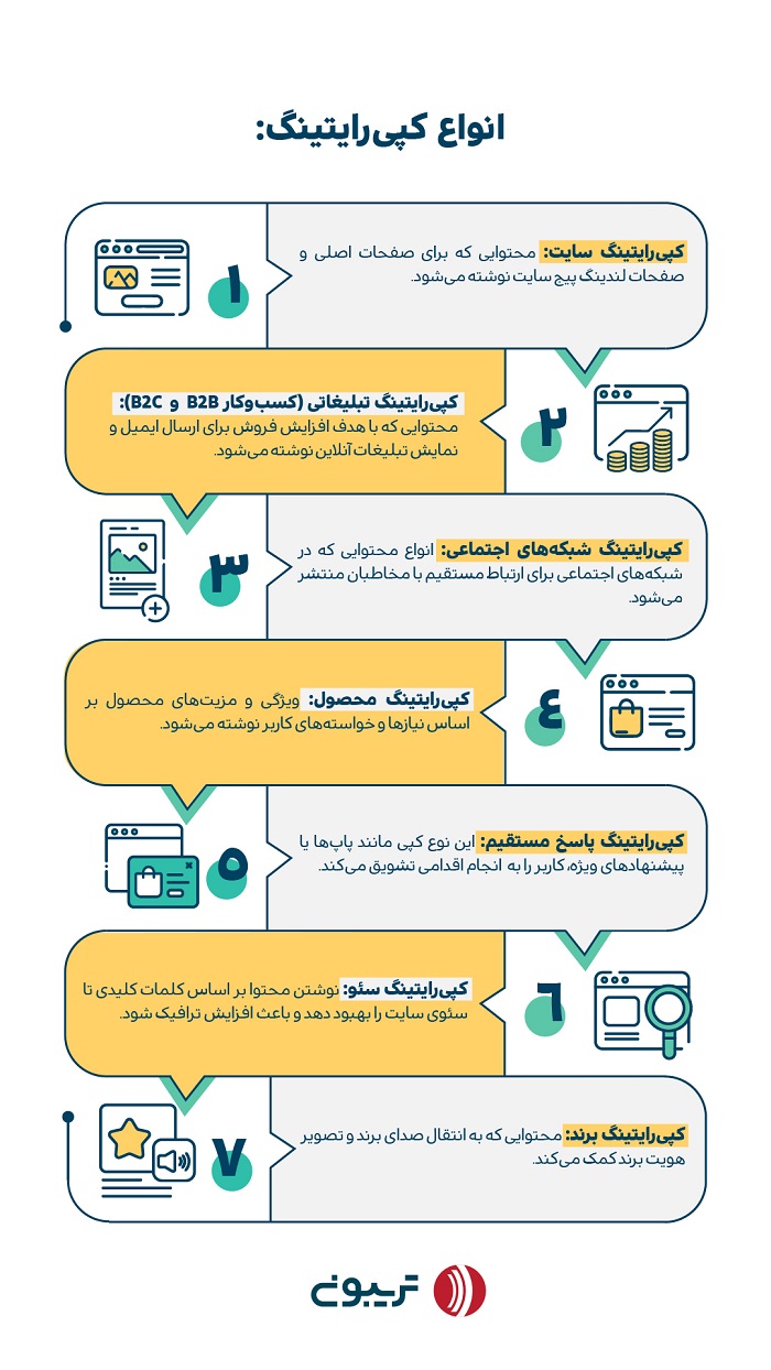 انواع کپی رایتینگ