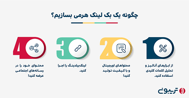 چگونه بک لینک هرمی بسازیم 