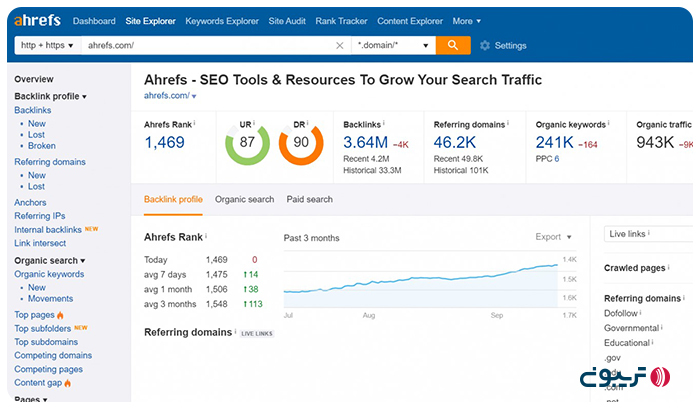 آنالیز بک لینک‌‎های سایت با Ahref