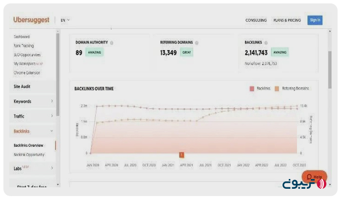 تحلیل لینک‌های سایت با Ubersuggest