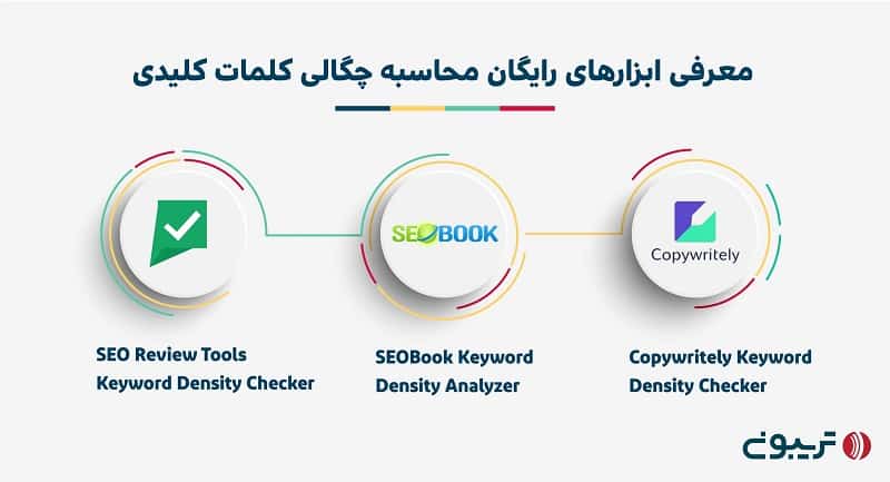 ابزارهای محاسبه چگالی کلمه کلیدی 