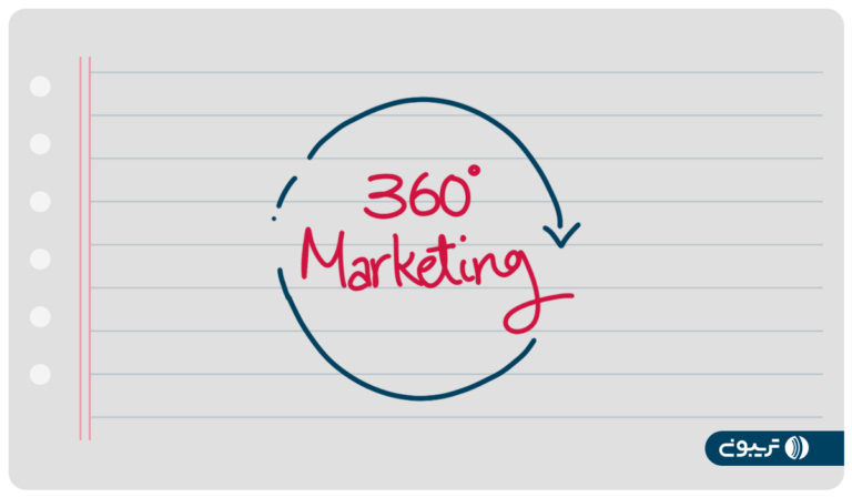 کمپین و استراتژی بازاریابی 360 درجه