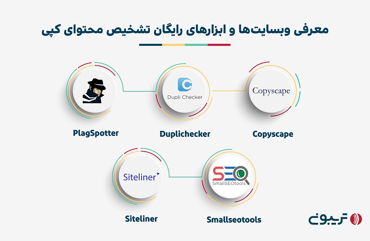 ابزارهای رایگان تشخیص محتوای کپی