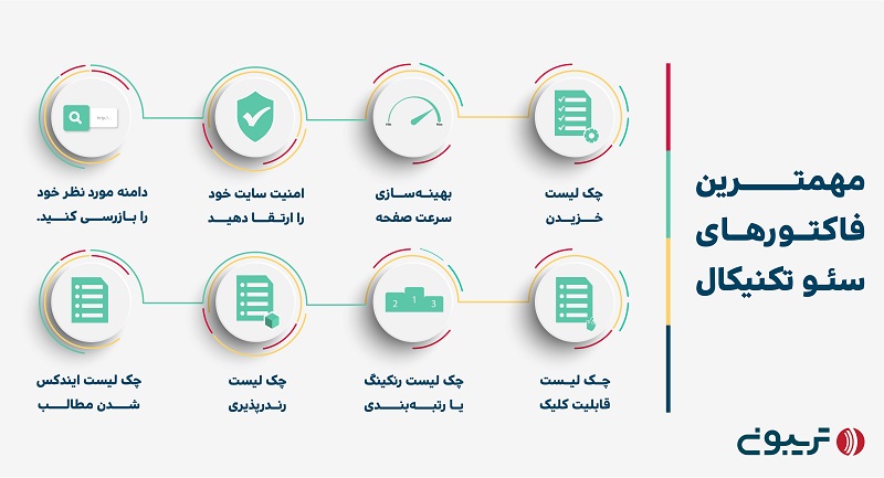 فاکتورهای سئو تکنیکال 