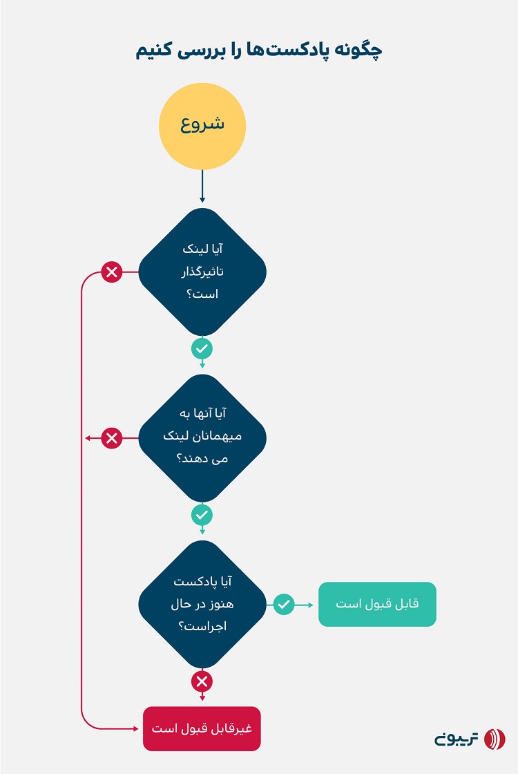 چگونه پادکست مناسب برای لینک سازی انتخاب کنیم؟