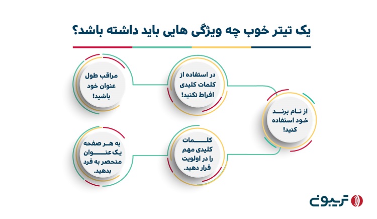 ویژگی‌های تیتر خوب