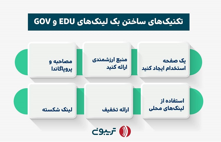 تکنیک‌های ساختن بک لینک‌های EDU و GOV