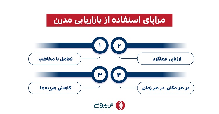 مزایای استفاده از بازاریابی مدرن