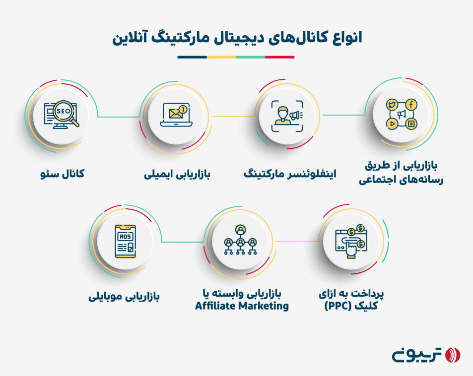 کانال‌های دیجیتال مارکتینگ آنلاین