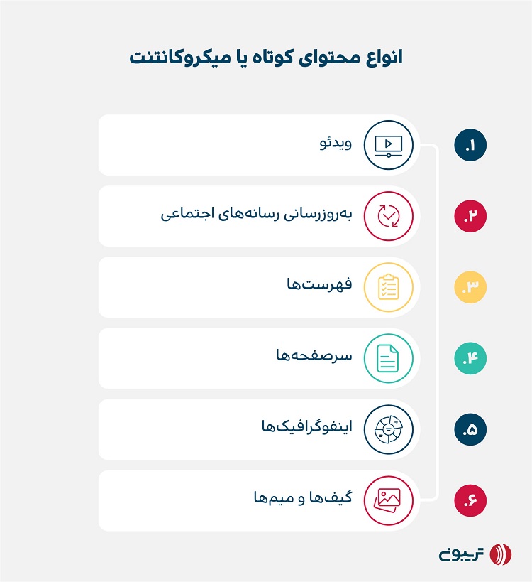 انواع میکروکانتنت 