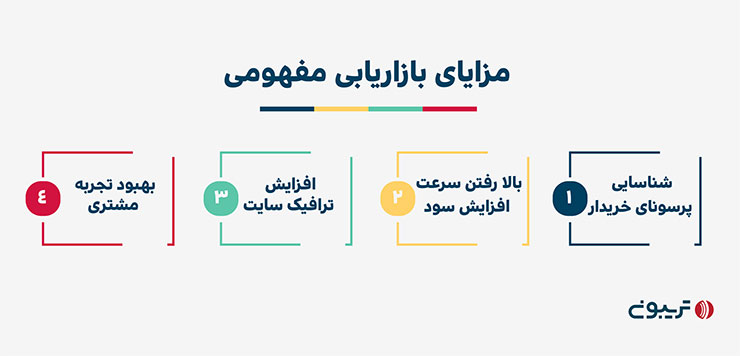 مزایای بازاریابی مفهومی