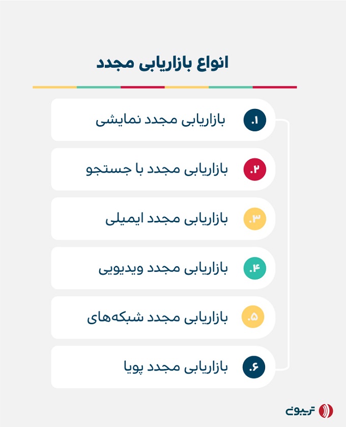 انواع بازاریابی مجدد