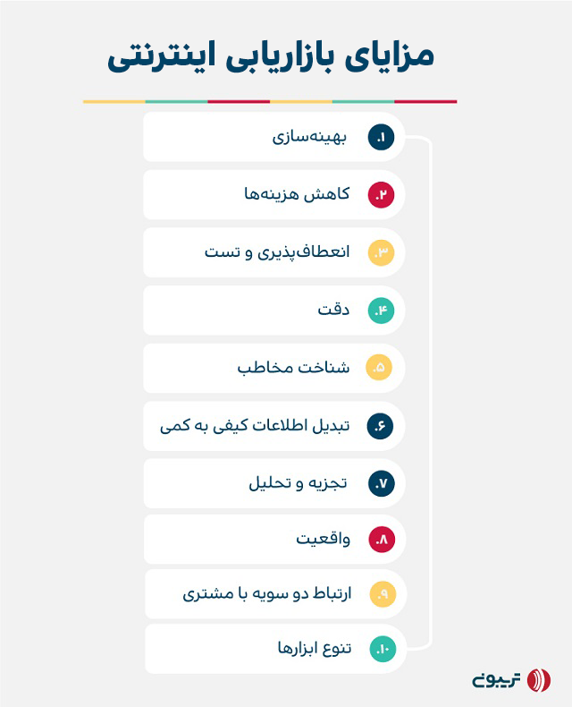 مزایای بازاریابی اینترنتی